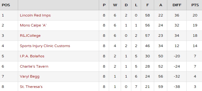 div-1-1