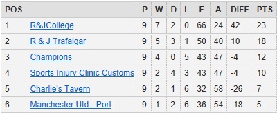 div-1-1