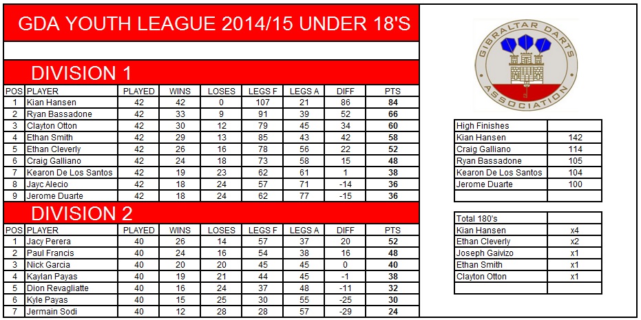 youth-league-2014