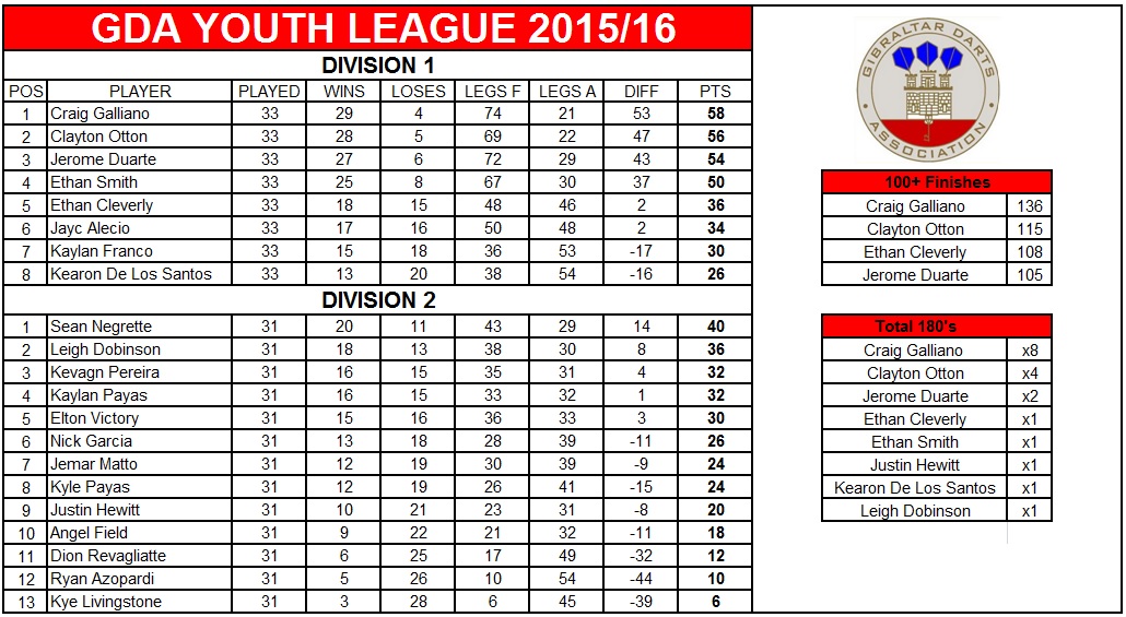 youth-league-2015