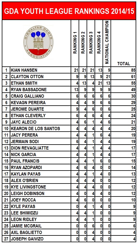 youth-ranking-2014