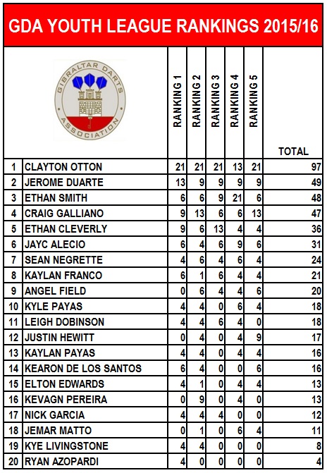 youth-rankings-2015